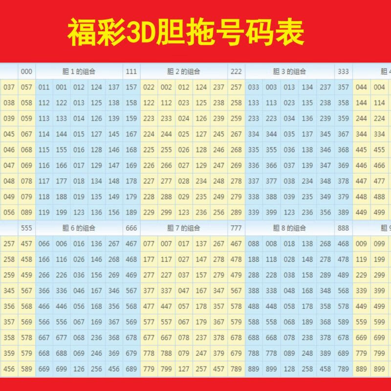 福彩3d胆拖号码表精准3d跨度表选号神器百发百中(有赠品)