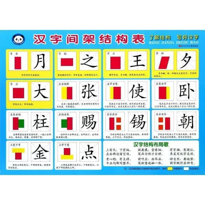 汉字间架结构表 喵小卡【正版】