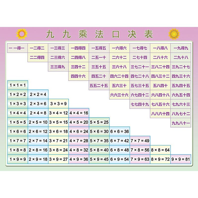 九九乘法表 挂图 小学数学二年级九九99乘法口诀表乘除法速记贴纸贴图