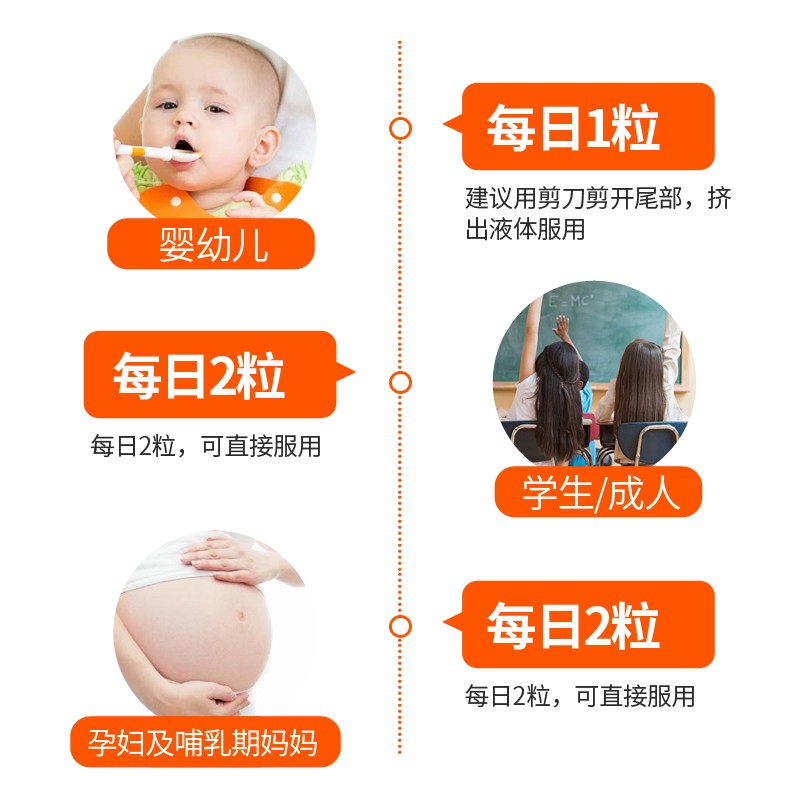 奈力士进口儿童dha学生青少年6-18岁高中生搭补脑提神增强加记孕妇忆力 1瓶装【买3瓶送1瓶，超划算】