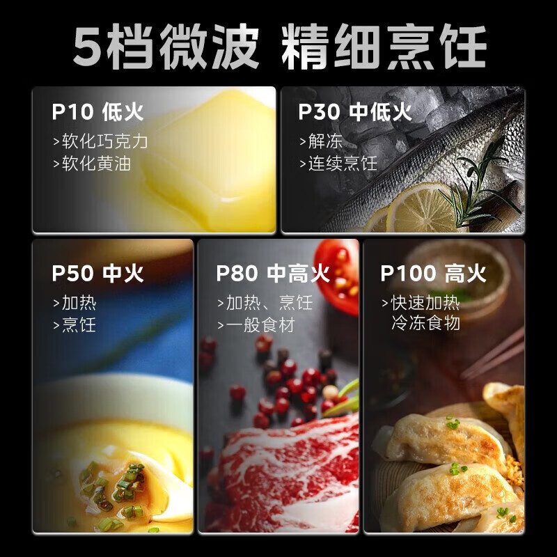 2025年嵌入式微波炉哪款好？这7款加热均匀又省电，厨房必备实测推荐