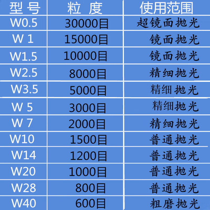 画萌 抛光膏玉石翡翠金属镜面抛光金刚石研磨膏钻石膏不锈钢划痕修复