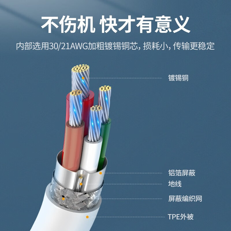 绿联双头Type-C数据线PD60W快充线充电器接3A通用iPadPro苹果MacBook华为MateBook笔记本电脑小米手机车载1m