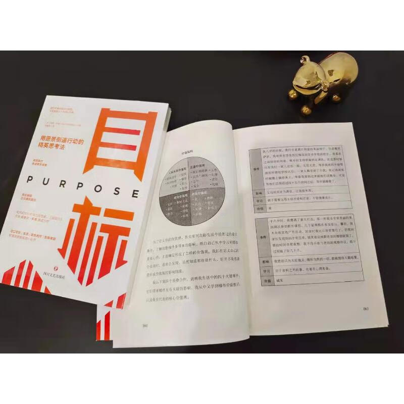 目标