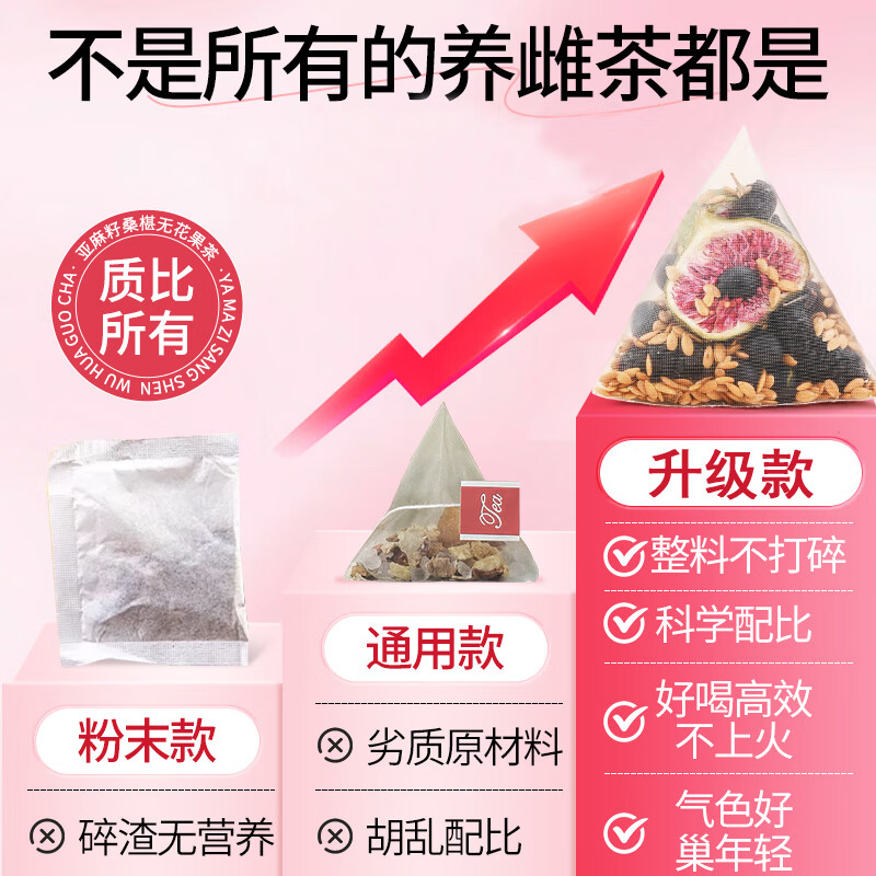 亚麻籽无花果粉天然黄体酮粉养雌补种子循环女性养护雌激素亚麻葵花籽白芝麻黑豆黑芝麻南瓜子 7袋 1050g 【买4发7女神养护装】