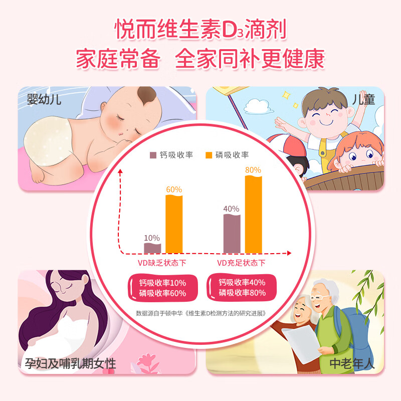 [双鲸]维生素D滴剂 400IU*60粒 1盒装 促进钙磷吸收 助力骨骼成长 400单位 厂区直发效期新