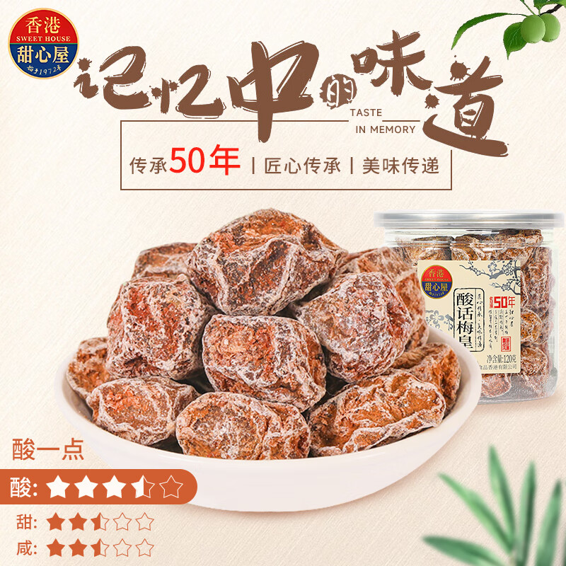 蜜饯果干历史价格查询方法|蜜饯果干价格走势图