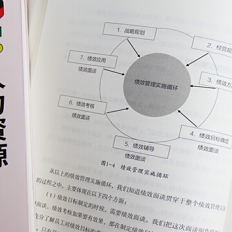 人力资源从新手到高手：5年当上HRD的秘密