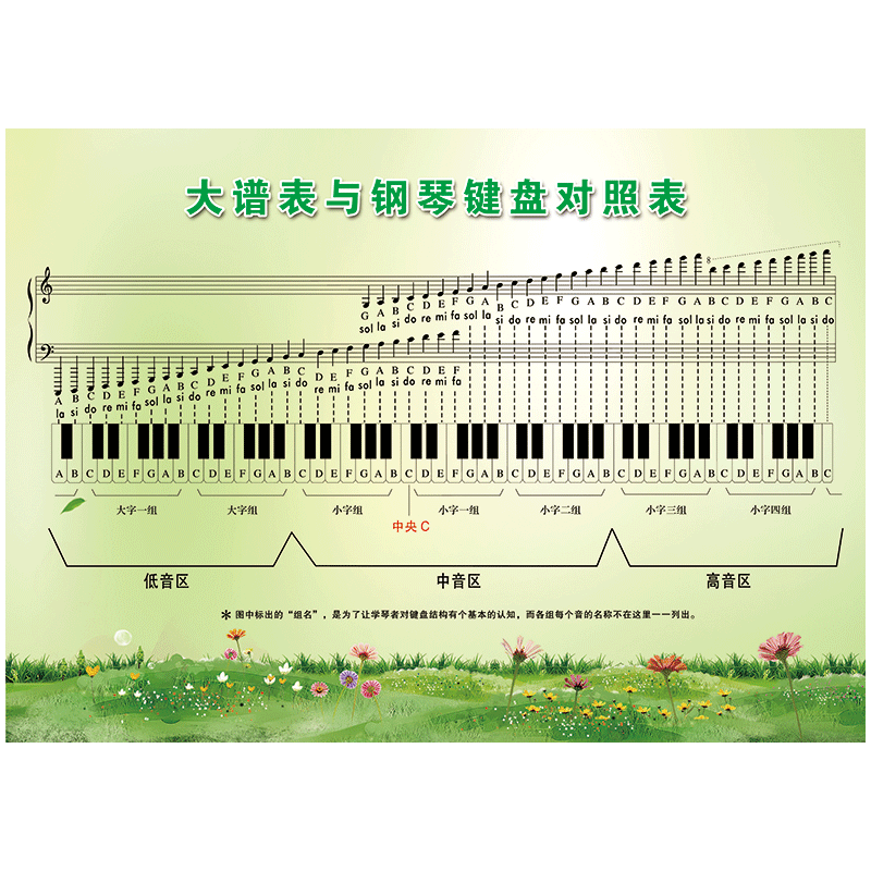 常识宣传画海报五线谱简谱知识墙贴画大谱表与钢琴键盘对照表贴纸scd