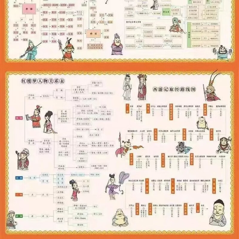 【推荐】】四大名著思维导图画册人物关系图漫画版水浒传三国演义红楼梦西游记连环画小学初中生版人物关系图小学生必背古诗词挂图