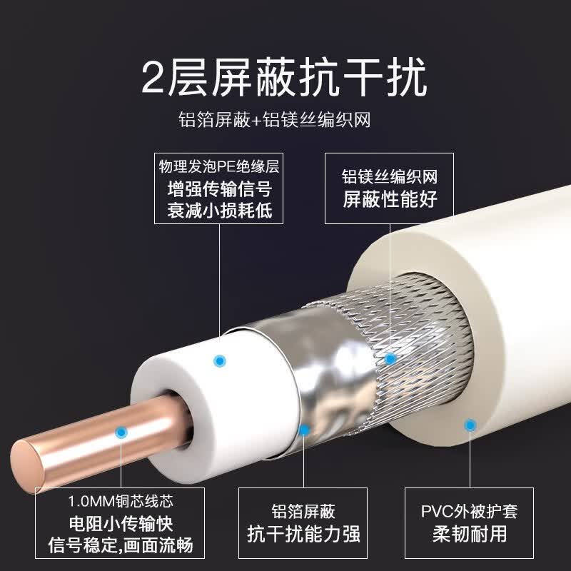 秋叶原(CHOSEAL)二层屏蔽电视闭路线 数字高清有线电视线128网工程家装商用信号线 60米(定制人工裁剪)