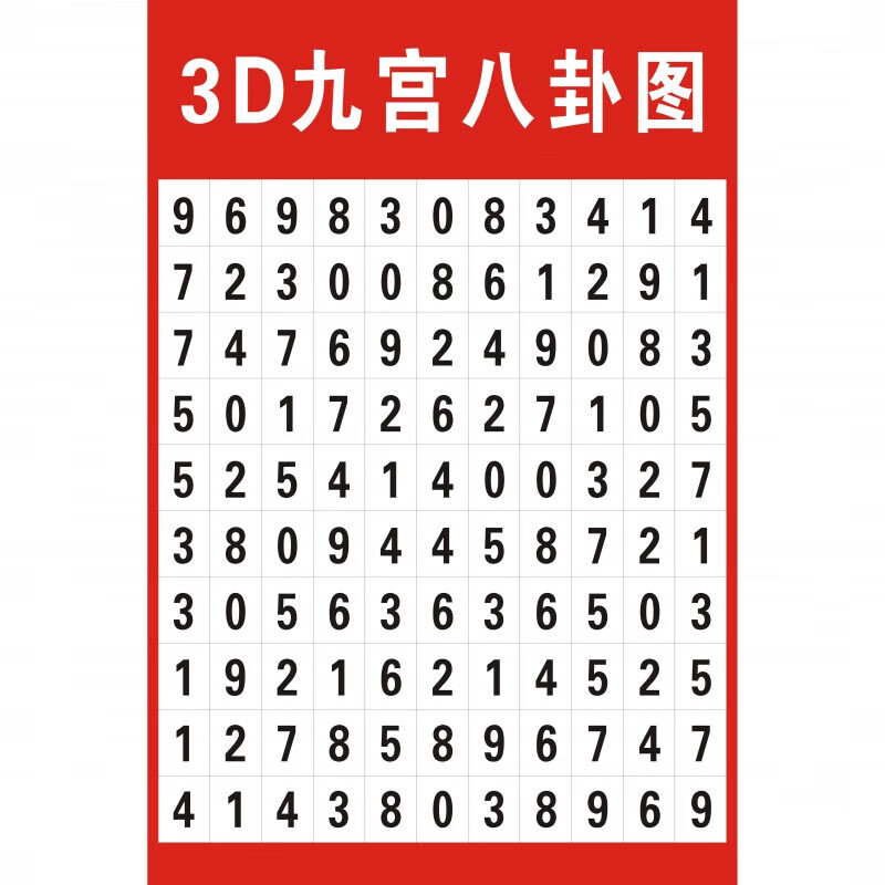山头林村3d九宫八卦图 3d九宫八卦试机号图22选5七星排3排5七乐彩3d