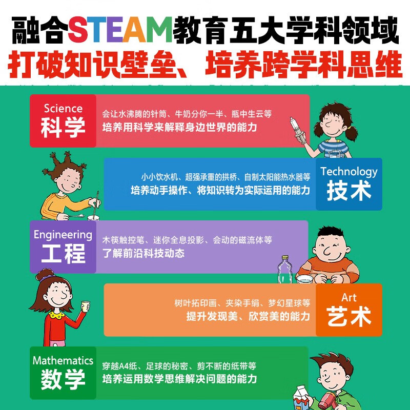 101个神奇的实验 奇思妙想 套装全2册(身边的科学儿童科学科普启蒙书绘本书籍童书一年级 少儿百科全是十万个为什么幼儿图书故事百万百答）详情图