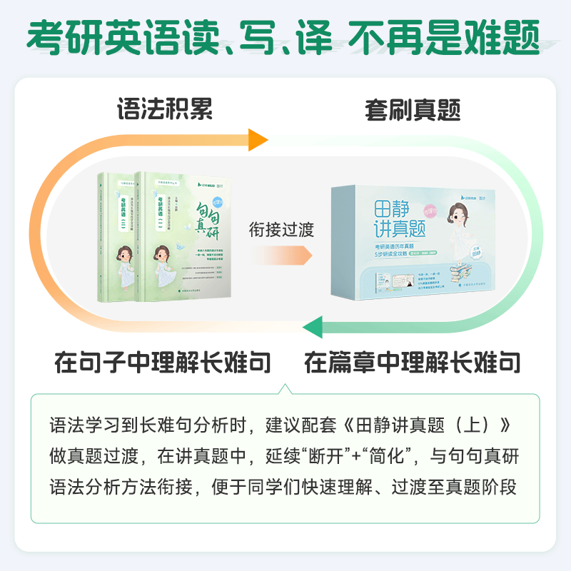 【静姐指定店铺】2025考研英语田静句句真研语法及长难句应试全攻略 田静讲阅读田静讲真题全家桶英语一英语二 可搭红宝书 【官方现货】田静2025句句真研（英语一）