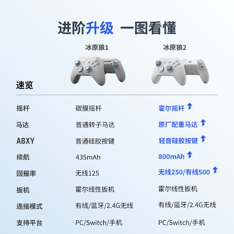 飞智冰原狼2主玩笔记本steam游戏，无线连接会断连吗？