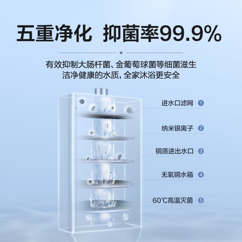 海尔（Haier）16升零冷水燃气热水器天然气 智能变升恒温 智护自清洁 即开即热 JSQ30-16JR1(12T)U1 以旧换新