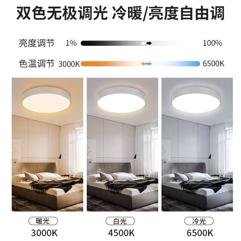 水母云(JELLYFISH TUR)简约高亮智能吸顶灯客厅卧室儿童房氛围背光鸿蒙智联语音控制防虫 33W 20㎡内适用 2800lm 18m² 内