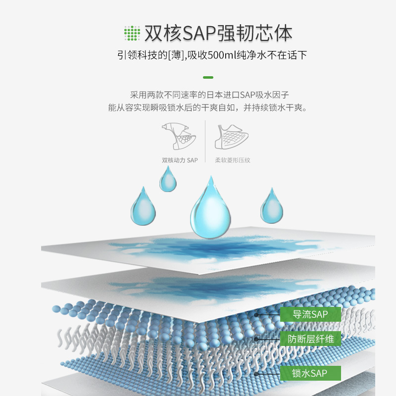 吉氏DRESS美术家纸尿裤 透气干爽超薄男女宝宝通用轻松穿脱尿不湿 XL码20片*4【12-17kg适用】