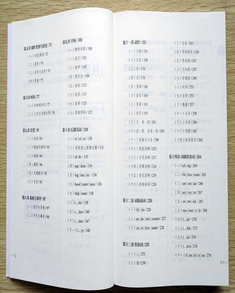考研英语词汇详情图