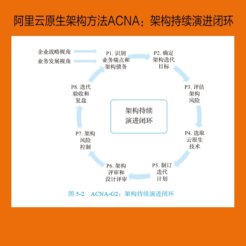 阿里云云原生架构实践详情图