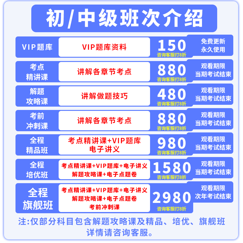 阿虎医考2022中医药学中级主管药师视频课件中级职称考试题库资料 2022版中药学中级 考前冲刺课