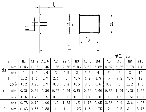 304不锈钢圆柱销gb878外螺纹圆柱销一字槽定位销m2.