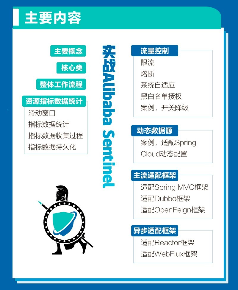 实战Alibaba Sentinel：深度解析微服务高并发流量治理(博文视点出品)详情图