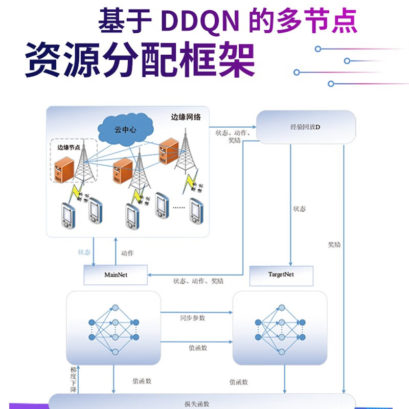 边缘智能：关键技术与落地实践详情图