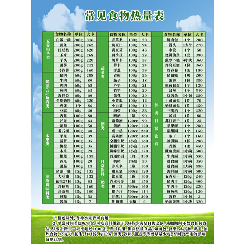 海报各种食物蛋白脂肪含量表挂图嘌呤值墙贴 常见食物热量表 pp胶20寸
