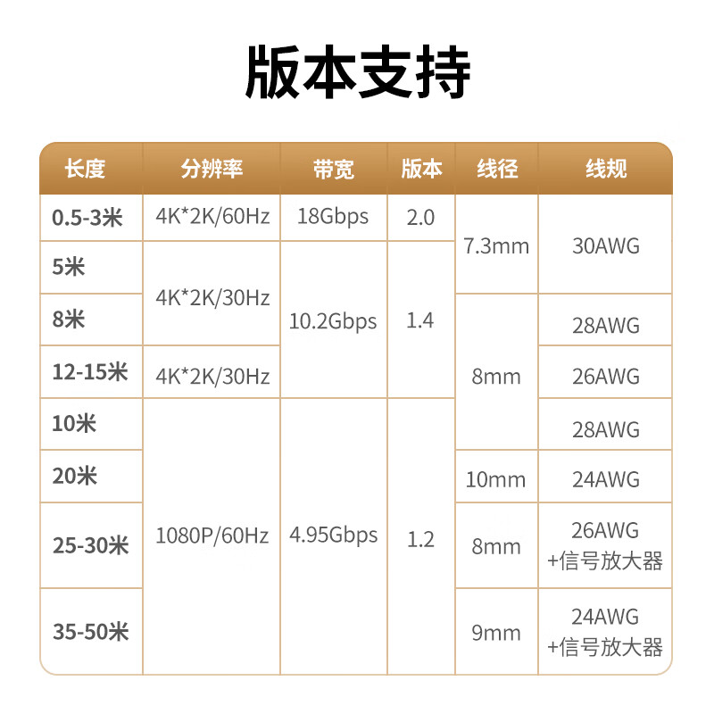 绿联 HDMI线工程级 4K数字高清线 3D视频线 笔记本电脑机顶盒连接电视显示器投影仪数据连接线 10米 10110