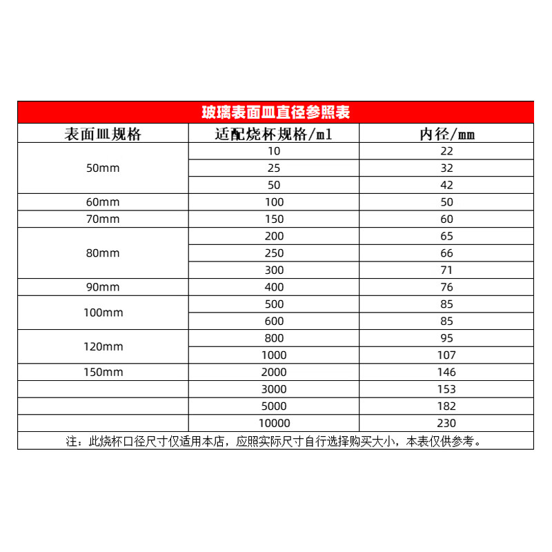 玻璃表面皿带弧度透明加厚烧杯盖蒸发结晶皿50 60 70 80 适配 规格