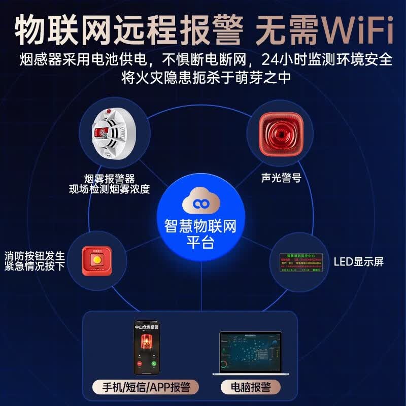 立可安联网烟雾报警器连手机WiF 4G商用智能火灾消防烟感器远程电话通知 4G款(3年电话短信APP通知):联网连手机烟雾报警器