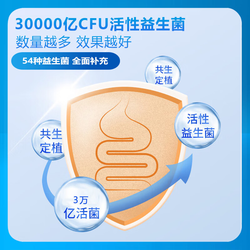 北京同仁堂益生菌 冻干粉免疫球蛋白益生菌粉 含牛初免疫球蛋白肠胃肠道脾胃 拍1发2【包含赠送共发2盒】共180克54种益生菌
