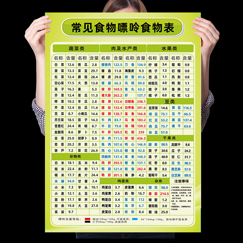 高嘌呤食物表 高低嘌呤食物表常见食物热量含量表痛风尿酸饮食食 新版