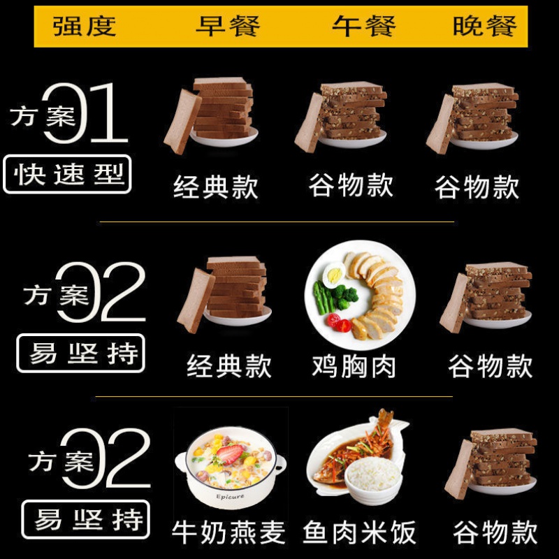 38125-黑麦面包粗粮早餐吐司杂粮面包5袋-5斤 全mai面包 【1箱20片】约(500g)-详情图