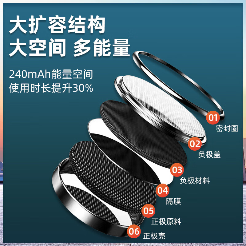 加湖原装原厂 适用 2011款雷克萨斯IS F汽车钥匙遥控器电池电子CR1632 原卡（雷克萨斯 CR1632）1粒-赠