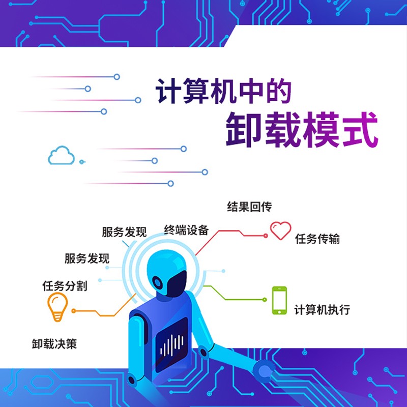 边缘智能：关键技术与落地实践详情图