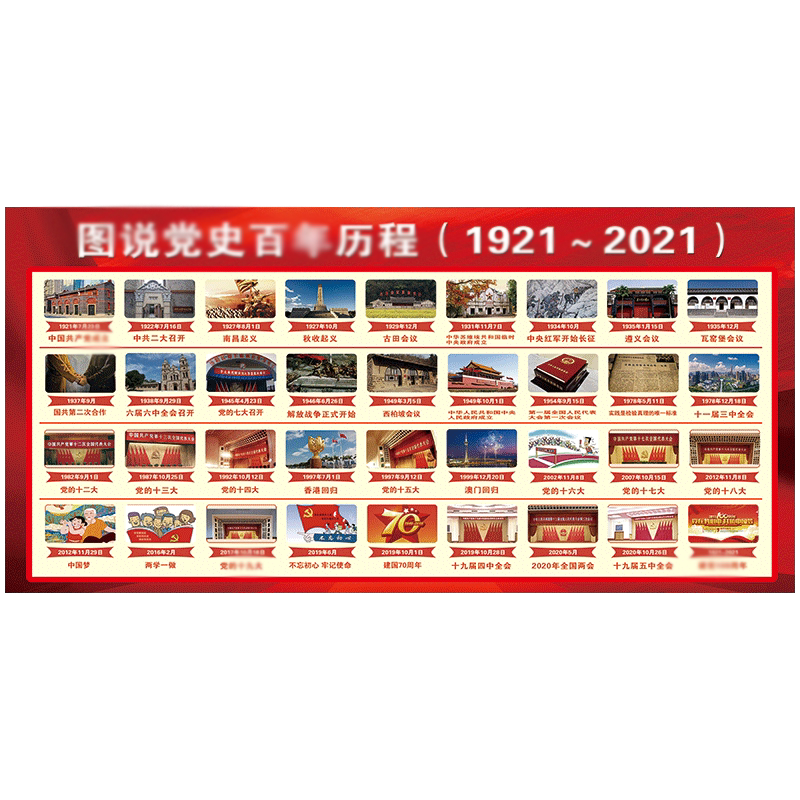 odx01-08 图说党史百年历程 100x200cm  pp覆膜贴纸
