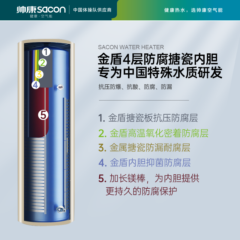 帅康空气能热水器家用200升一级能效WiFi智控省电节能安全空气能真的有效果么？