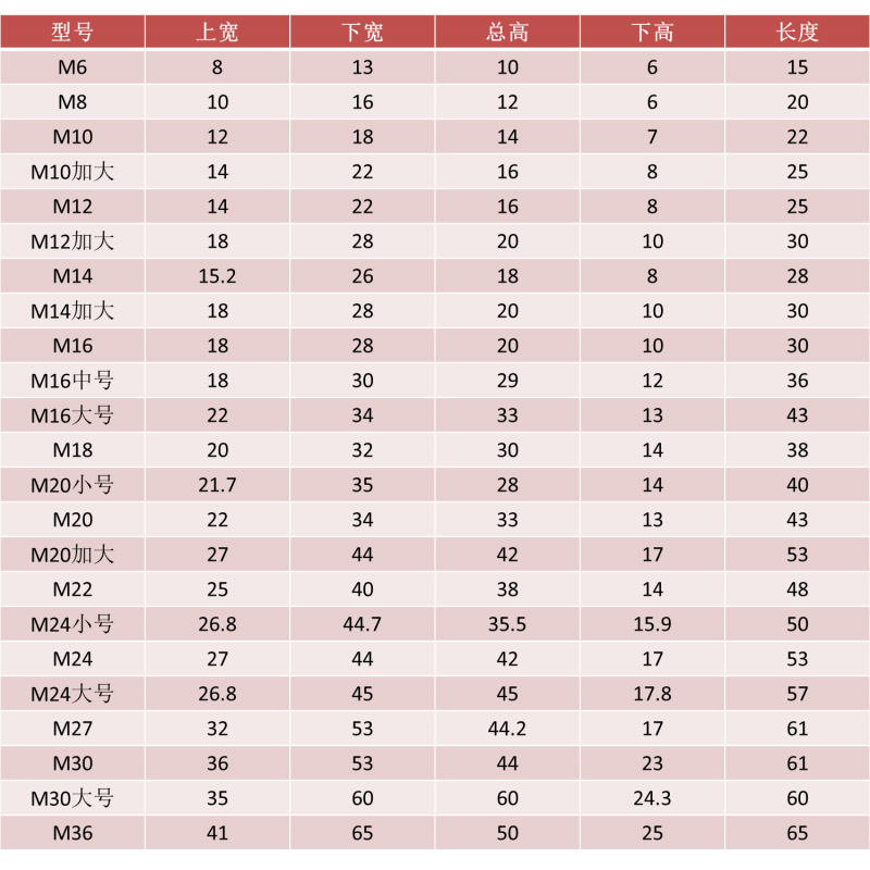 9级t型螺母t型块滑块螺母t形螺母螺帽t型螺帽m6m8m16m20m36 10.9级m6