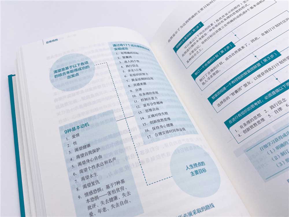 思维致胜：著作销量超过1亿册的成功学家拿破仑·希尔带你开启成功之旅（精装典藏版）