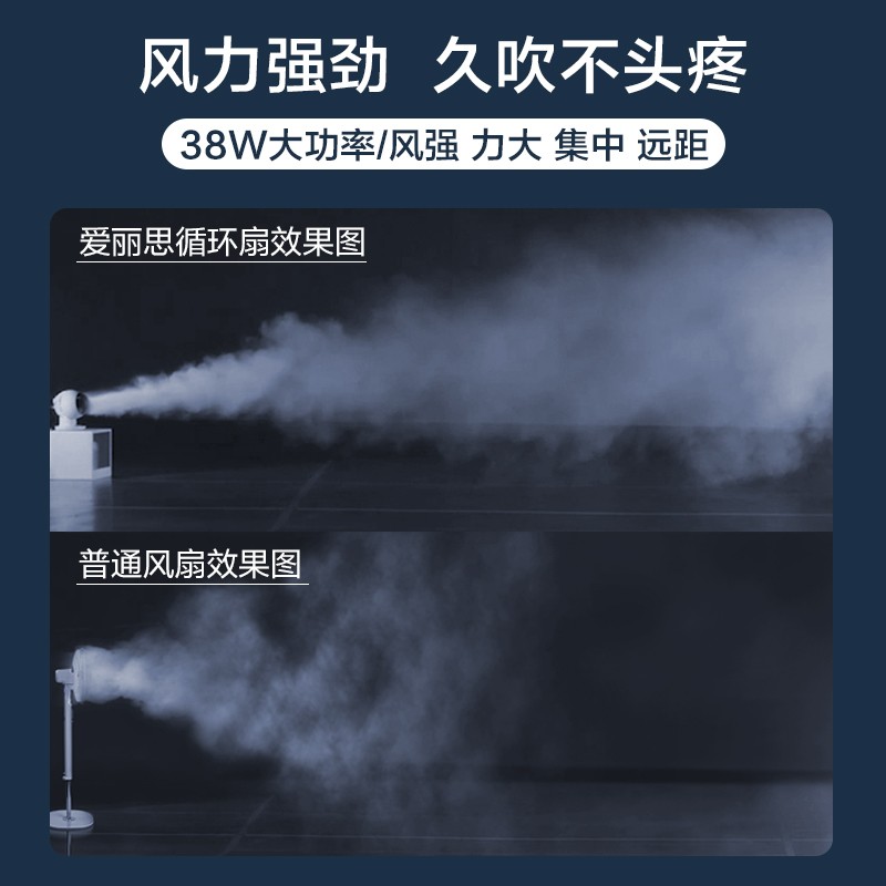 爱丽思（IRIS） 爱丽思空气循环扇桌面电风扇家用办公台式空气循环扇迷你风扇循环扇 PCF-SC15TC【遥控款，上下左右自动】