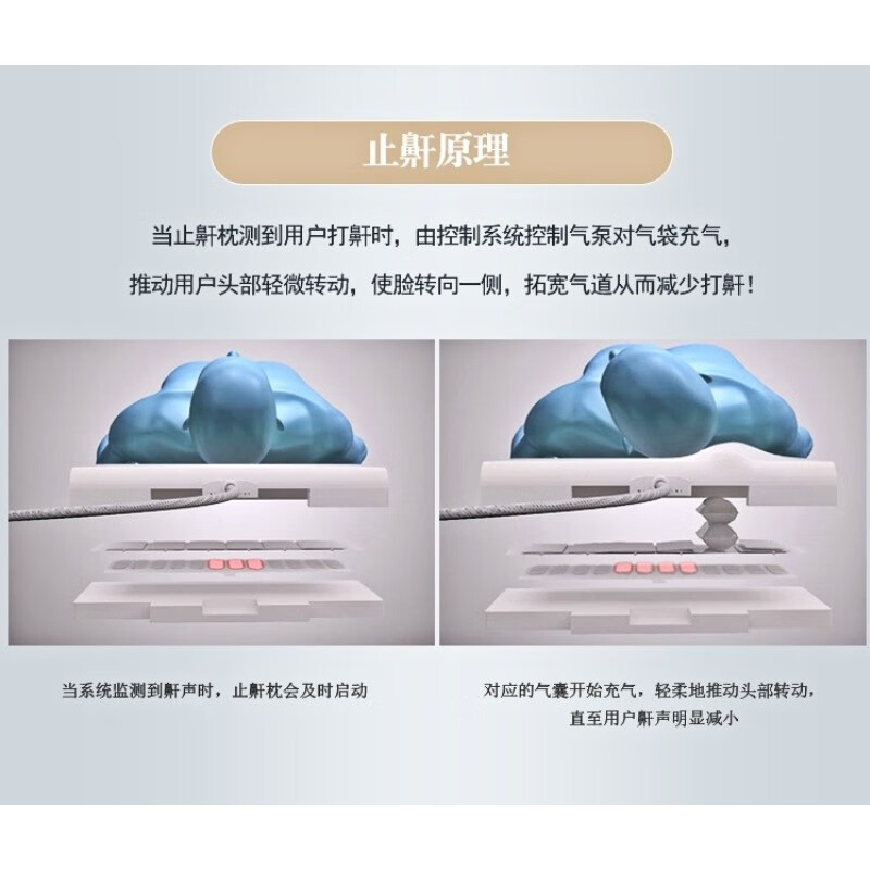 Nitetronic添眠智能止鼾枕Z1防打鼾打呼噜APP检测乳胶枕芯止鼾神器 基础版