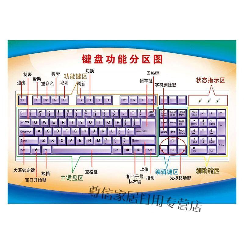 灏吉象电脑键盘指法图键盘功能分区图电脑室指法操作打字姿势示意图宣