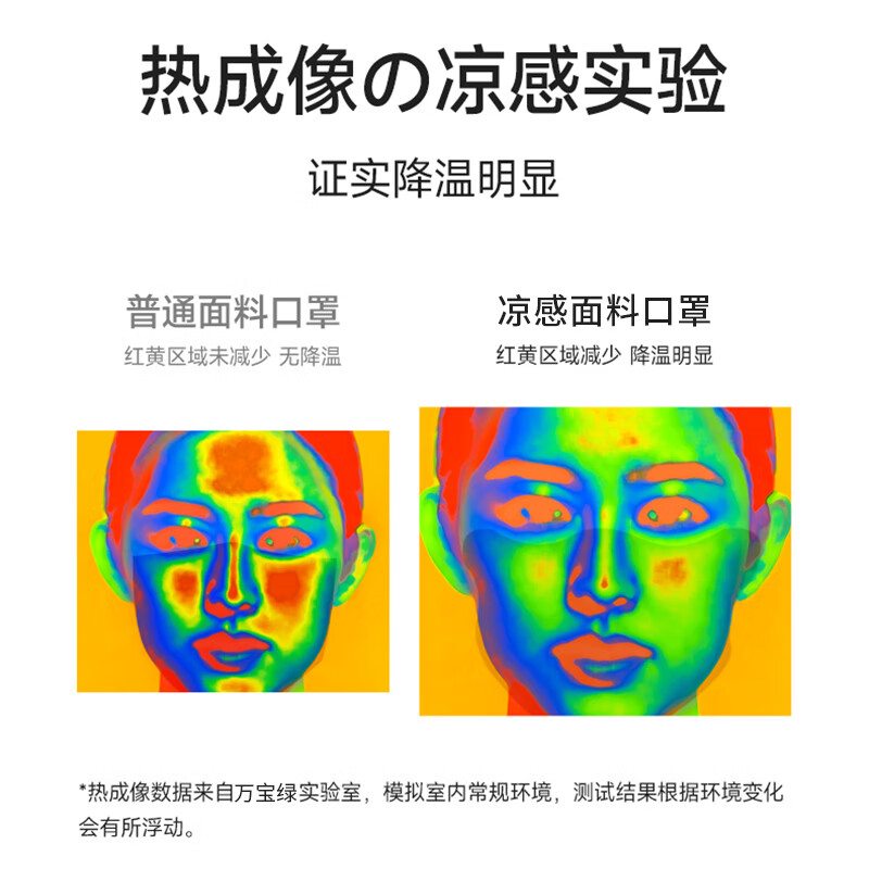 万宝绿冰感口罩3d立体女高颜值夏季薄款透气一次性网红款口罩成人显脸小 冰感2.0【显白系列】60只 M码(适用75-125斤)成人/学生推荐