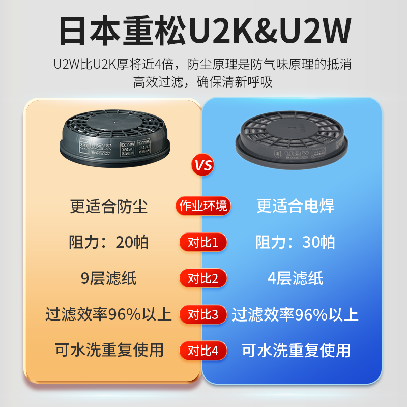 SHIGEMATSU日本重松防尘口罩 防工业粉尘面具 打磨煤矿呼吸面罩船厂电焊口罩面罩 U2K面罩一套+滤芯2个+100加厚棉【针织头带】