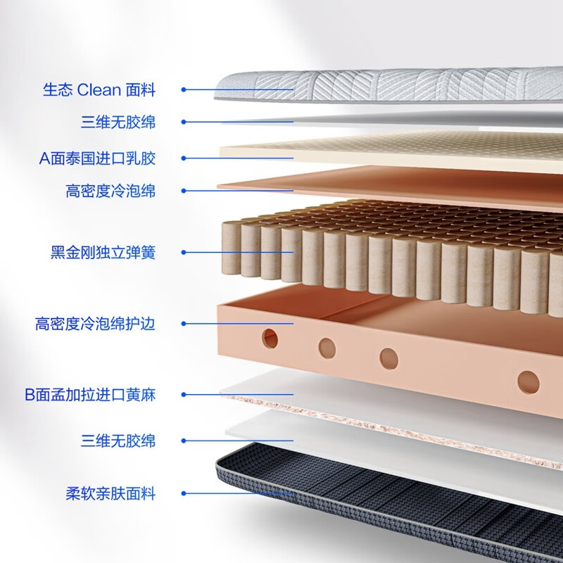 独立袋弹簧床垫排名前十名品牌揭晓，这10款静音抗干扰超舒适！-图片5
