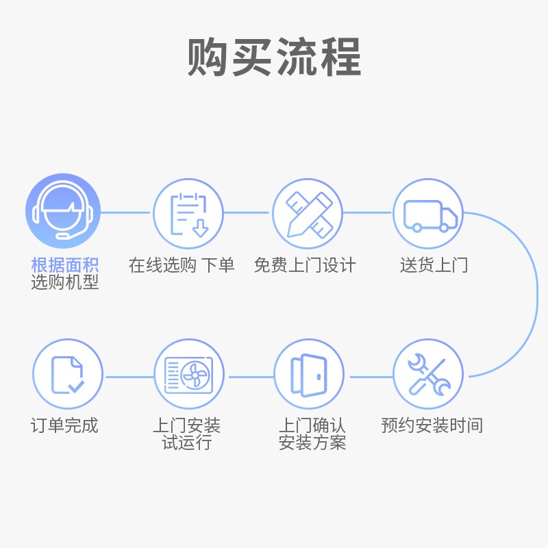 真实评测：奥克斯DLR-H100W(G1)一拖三中央空调，值得入手吗？一文解读