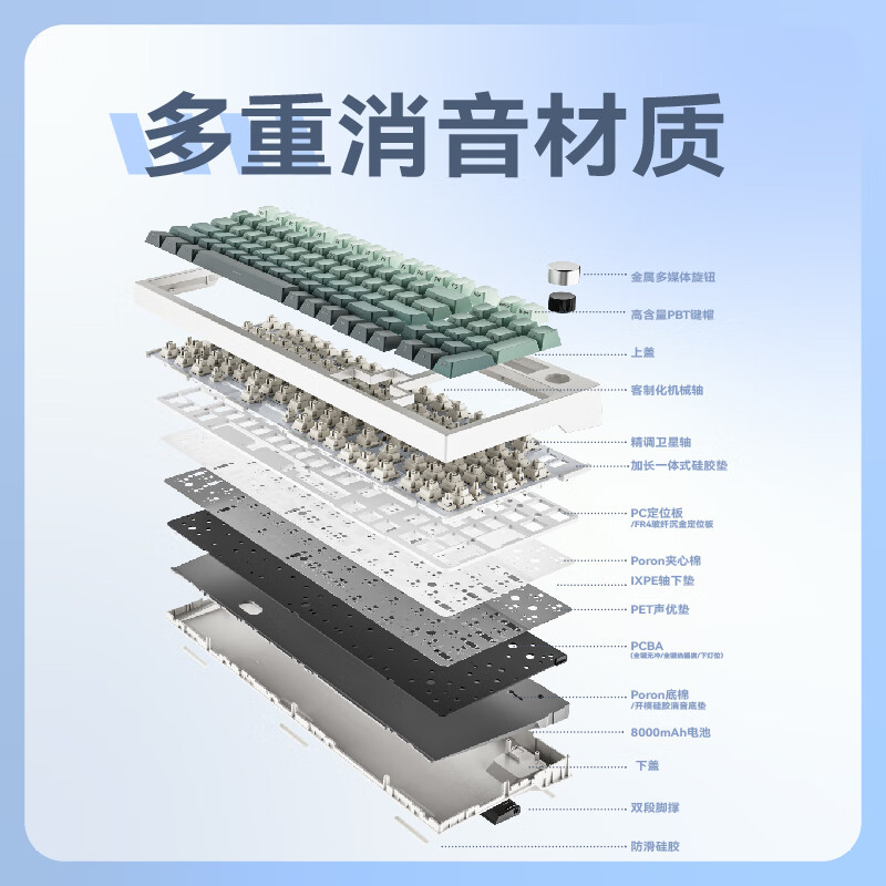 玄派玄熊猫PD98PRO 98配列机械键盘 无线蓝牙有线三模客制化Gasket结构 游戏笔记本办公通用 RGB 白绿-侧刻渐变-太极轴-RGB