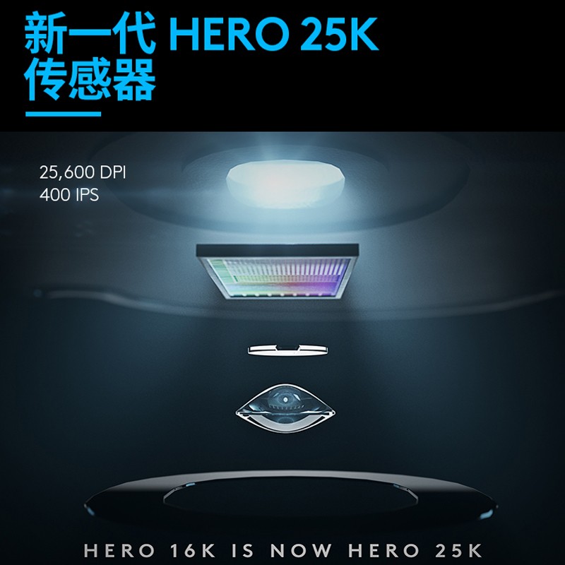 罗技（G）G502 SE HERO 电竞游戏鼠标 有线鼠标 RGB炫彩灯光 DIY贴膜 吃鸡鼠标 罗技G502SE--(含红白贴膜）